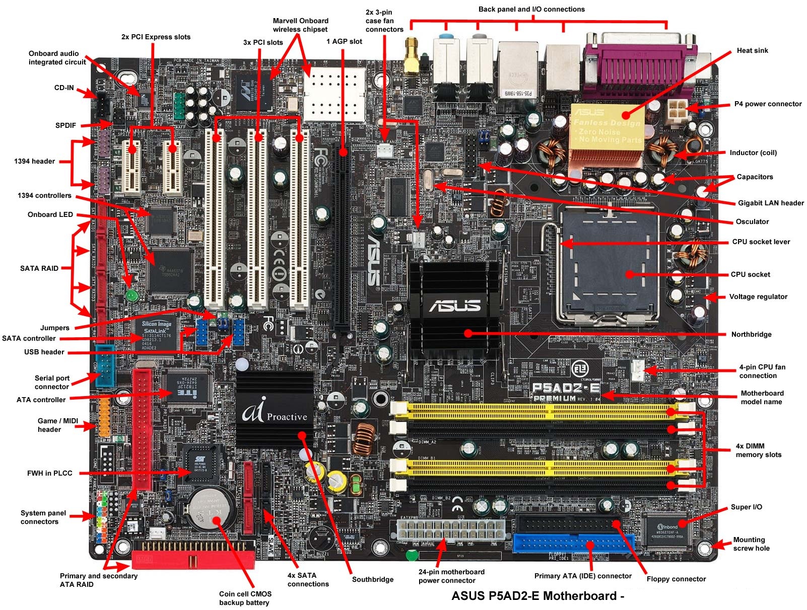 Mother board definition and its parts Computer and