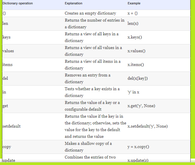 Difference Between Python Dictionary Copy And Operator Riset