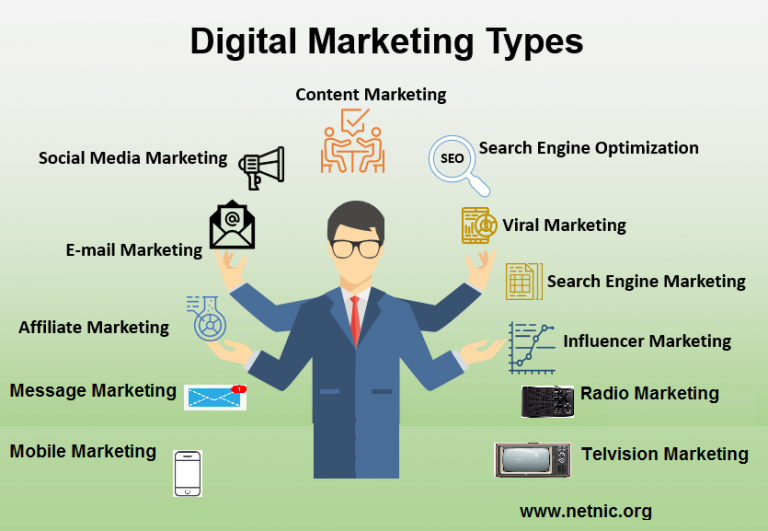 what-is-digital-marketing-computer-and-internet