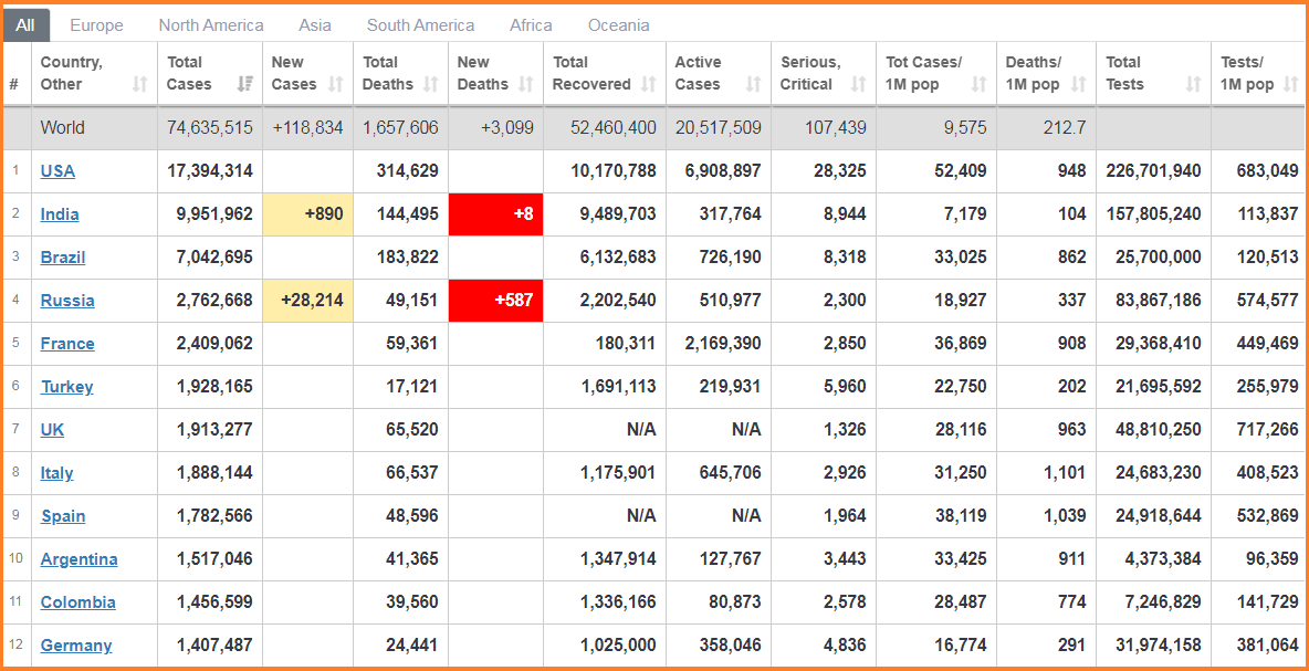 how-to-show-website-data-into-google-sheets-computer-and-internet