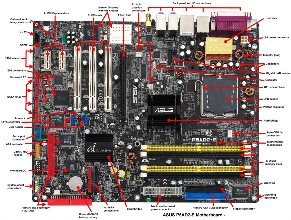 Mother board definition and its parts - Computer and Internet