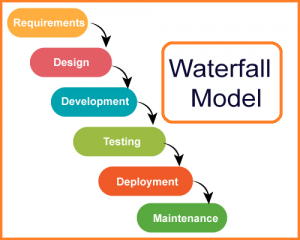 waterfall model of software engineering - Computer and Internet